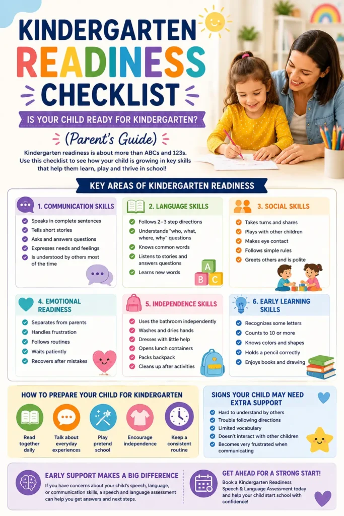 Kindergarten Readiness Checklist