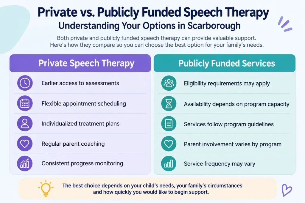 Private vs public speech therapy options